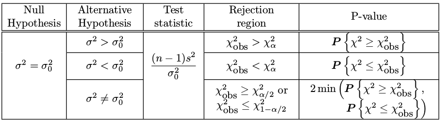 Hypothesis Testing Csc