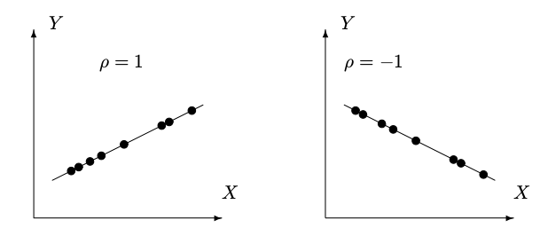 correlation