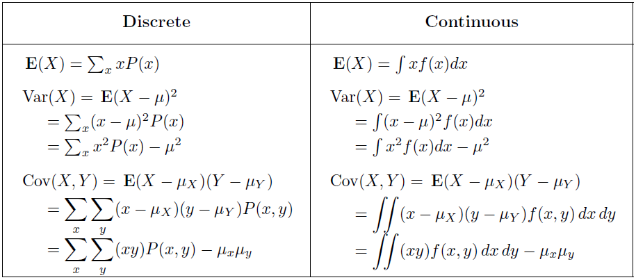 Continuous Distributions Csc