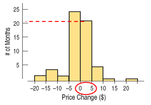 histogram