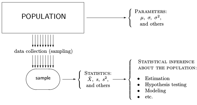 params-stats.png