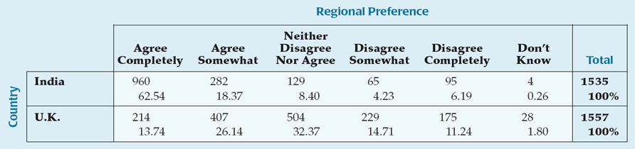 conditional-dist