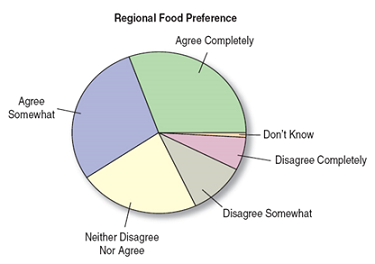 ct-pie-chart