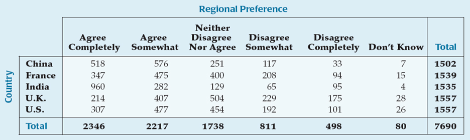 contingency-table