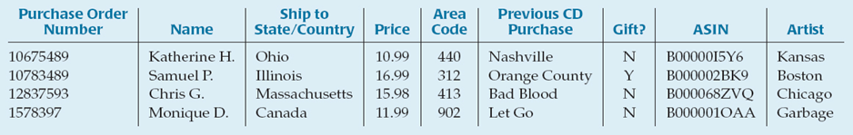 data-table