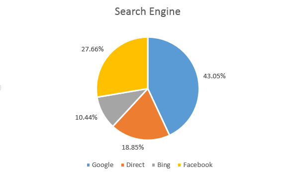 cat-pie-chart