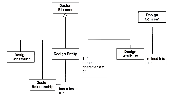 Software Design Descriptions (SDD)