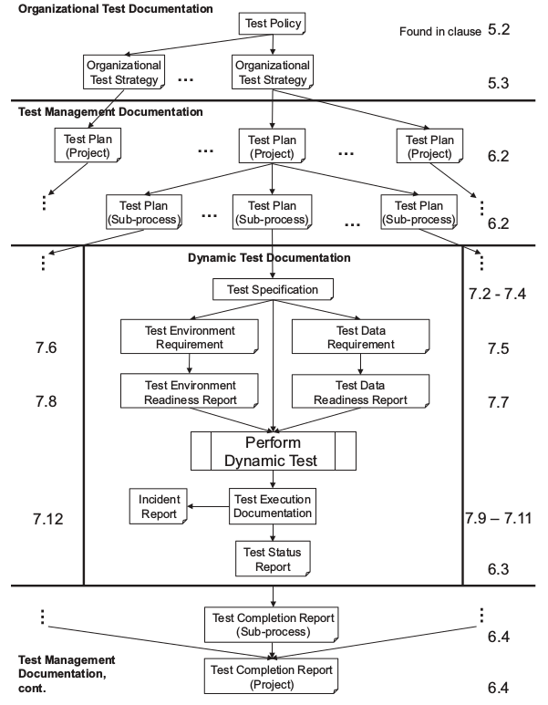 test-docs