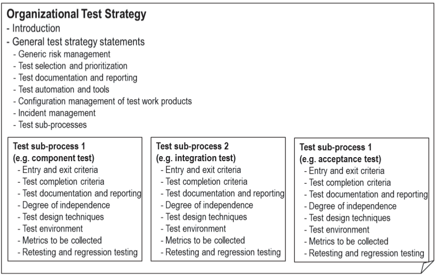 test-strategy
